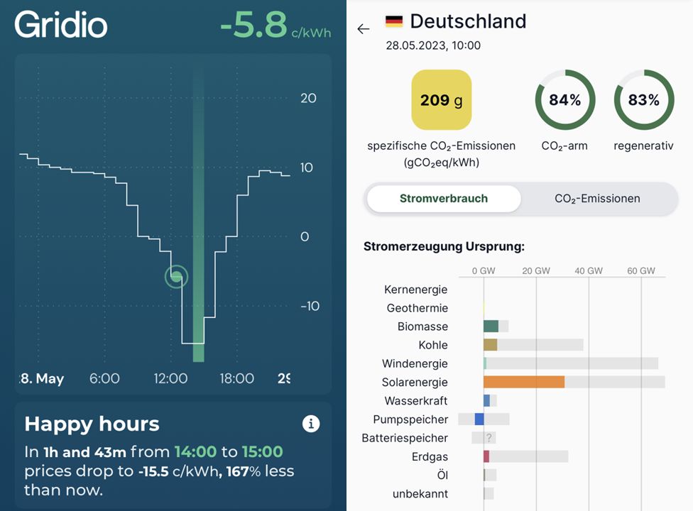 Stromerzeugung in Deutschland am 28.05.2023