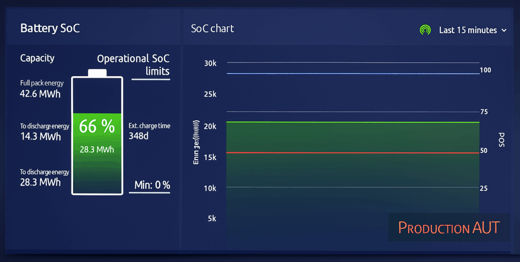 Überwachung des Batteriespeichers Arnoldstein (aus: Björn und die Speicher)
